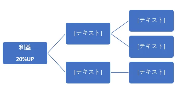 横方向階層のKPIツリー