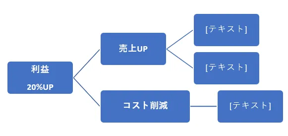 横方向階層のKPIツリー