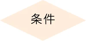 意思決定の判断