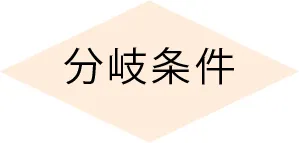 フローチャート 分岐の基本の書き方1