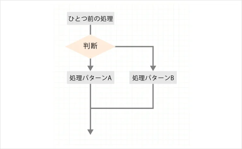 分岐の戻り方（合流）