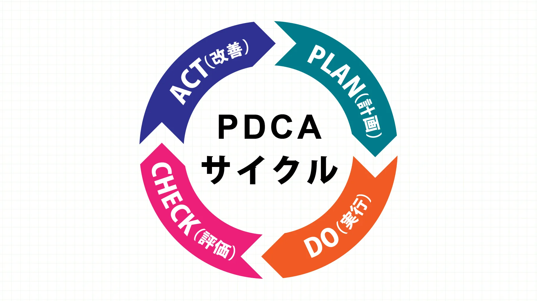 PDCAサイクル