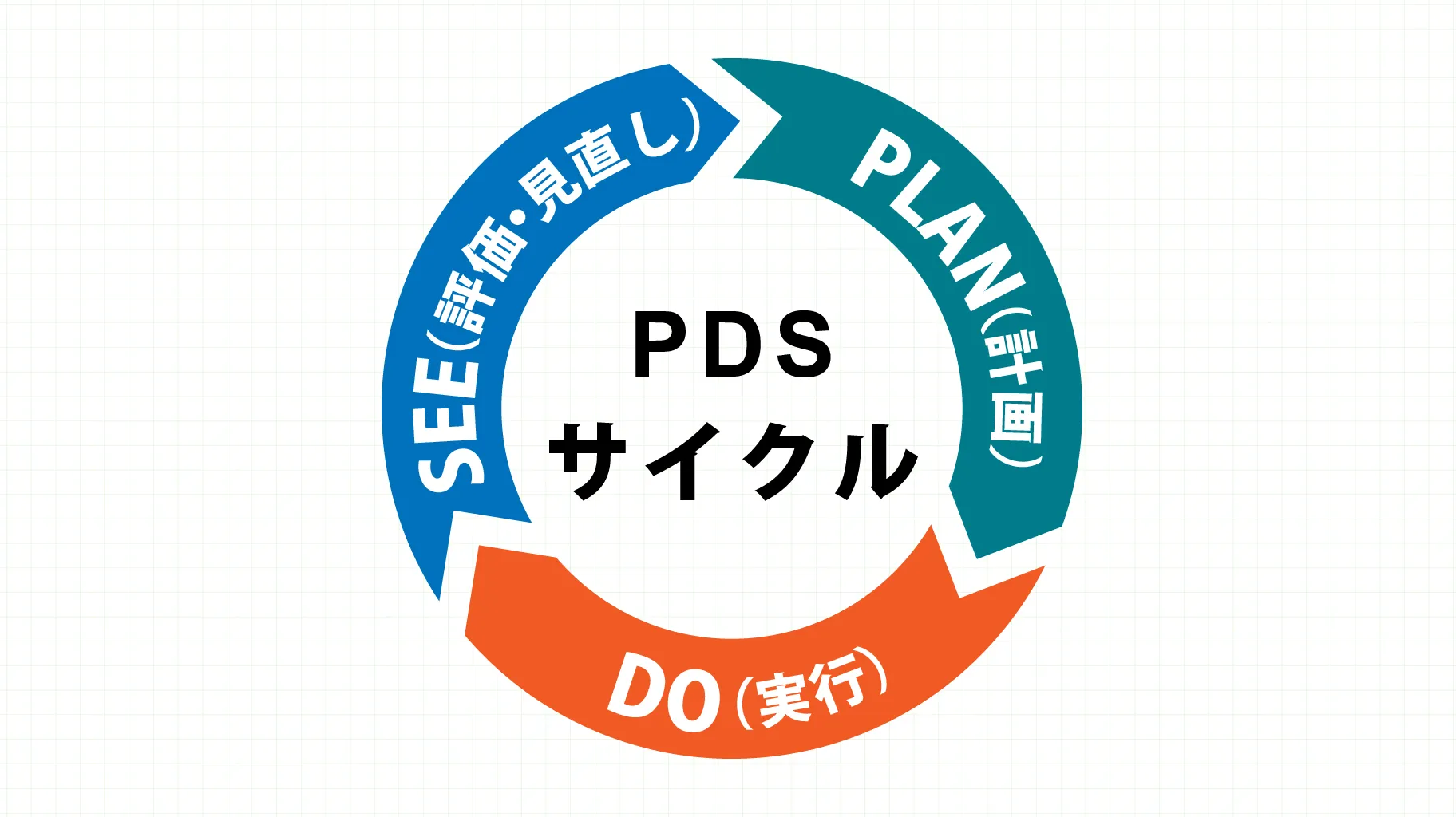 PDSサイクル